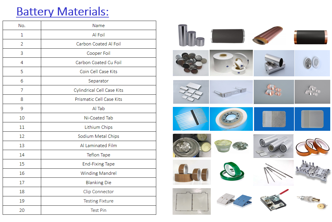 Battery Materials