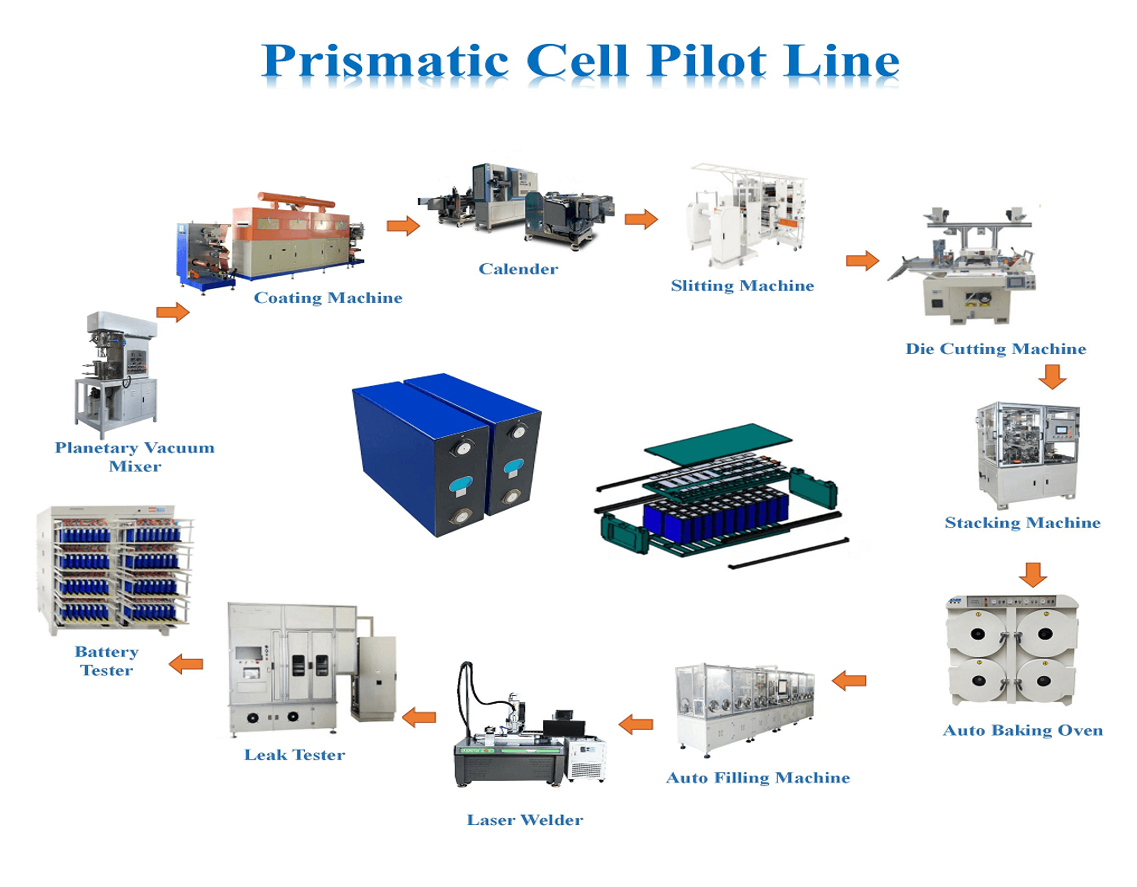 Prismatic Cell Production Line