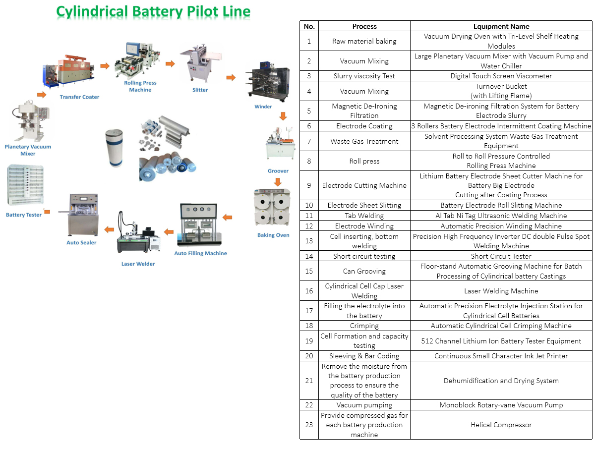 Product: Cylindrical Cell