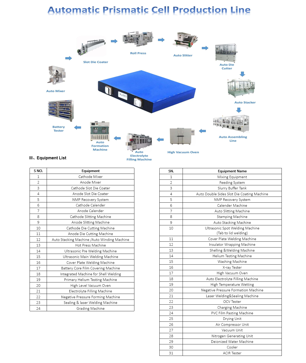 Prismatic Cell Production Line